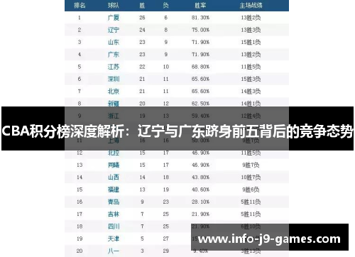 CBA积分榜深度解析：辽宁与广东跻身前五背后的竞争态势