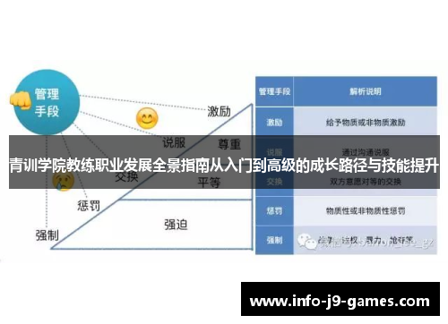 青训学院教练职业发展全景指南从入门到高级的成长路径与技能提升