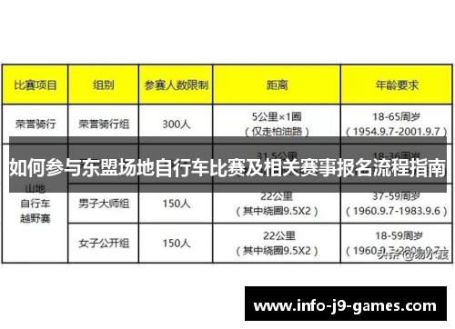 如何参与东盟场地自行车比赛及相关赛事报名流程指南