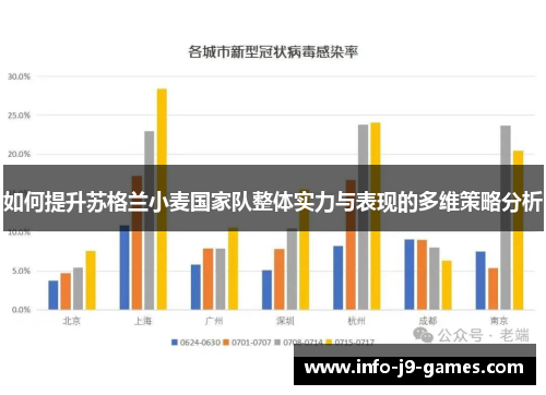 如何提升苏格兰小麦国家队整体实力与表现的多维策略分析