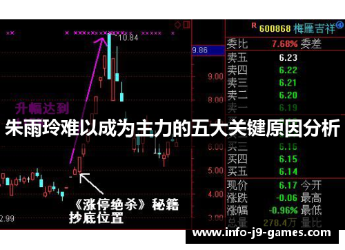 朱雨玲难以成为主力的五大关键原因分析