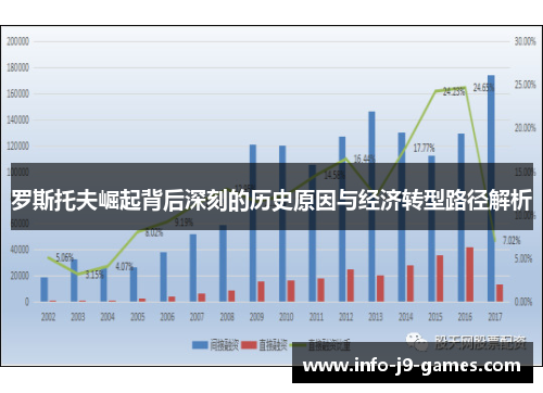 罗斯托夫崛起背后深刻的历史原因与经济转型路径解析