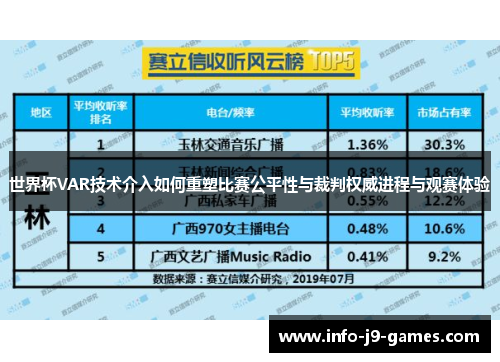 世界杯VAR技术介入如何重塑比赛公平性与裁判权威进程与观赛体验