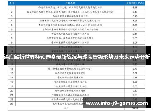 深度解析世界杯预选赛最新战况与球队晋级形势及未来走势分析