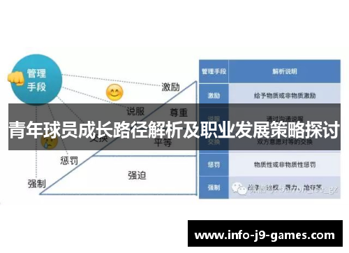 青年球员成长路径解析及职业发展策略探讨
