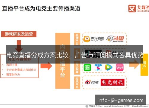 电竞直播分成方案比较，广告与订阅模式各具优势